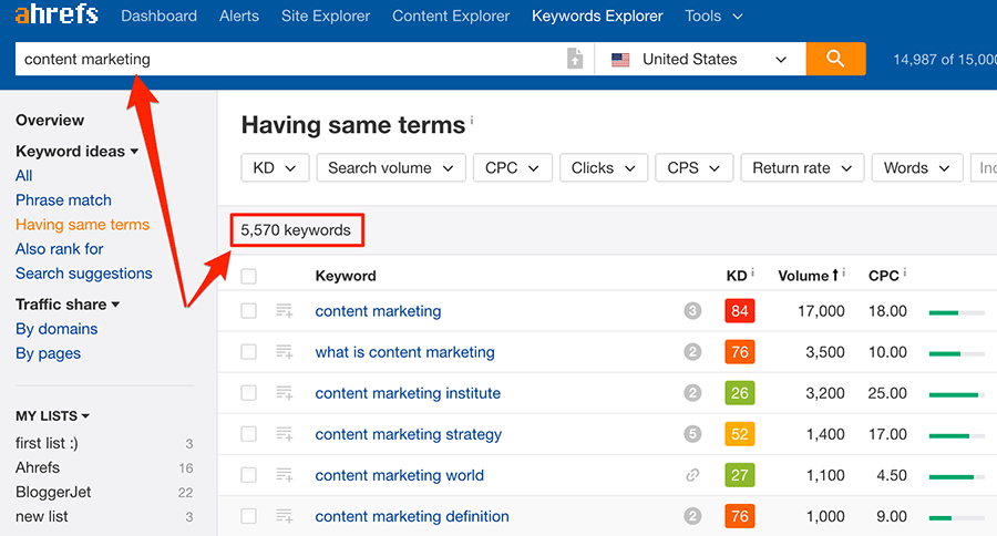 How To Do Keyword Research For Seo Ahrefs Guide