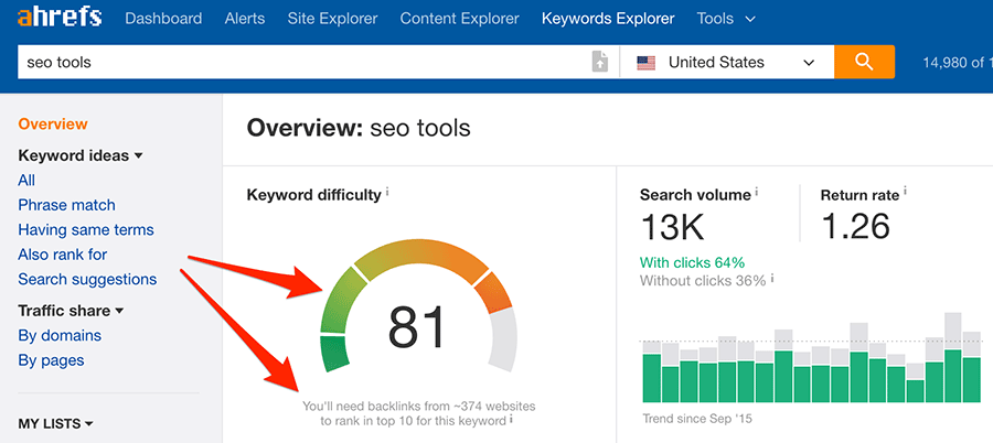 Képtalálat a következőre: „ahrefs keyword research”