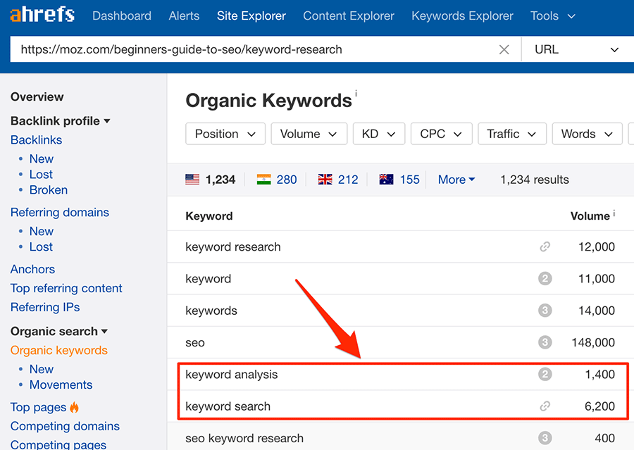 How To Do Keyword Research For Seo Ahrefs Guide