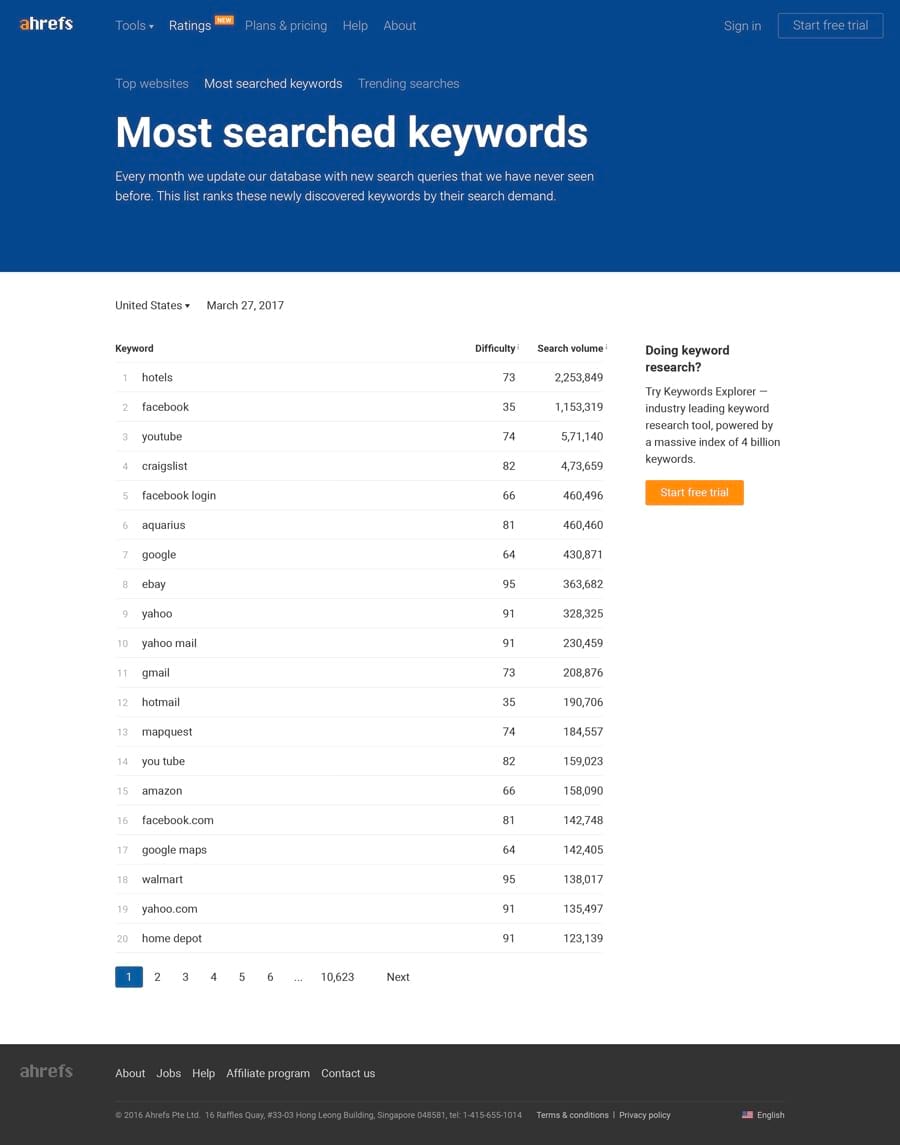 google most searched words 2021