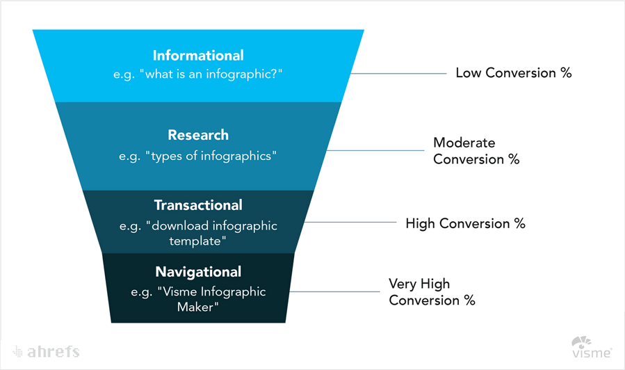 Are Google S Serp Features Stealing Traffic From Your Site Research