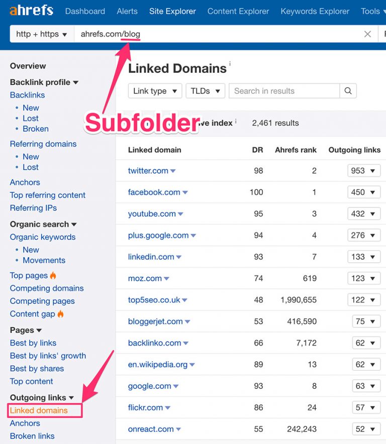 What's new at Ahrefs in May?