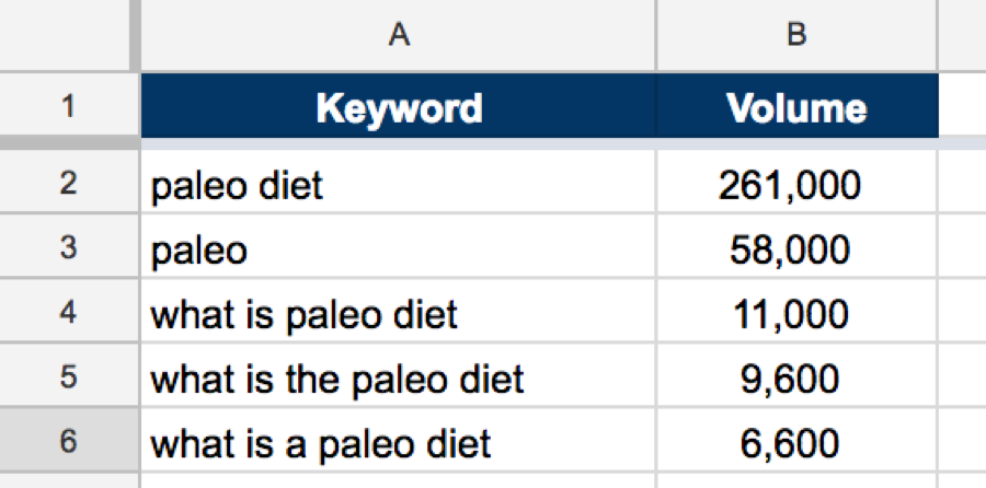 10 Google Sheets Formulas Every Seo Should Know