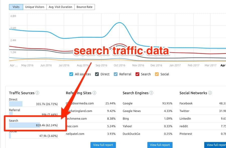 Driving Statistics Analysis