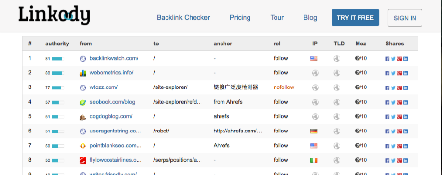 2613731_backlinks_to_ahrefs_com_-_backlink_checker.png (900×358)