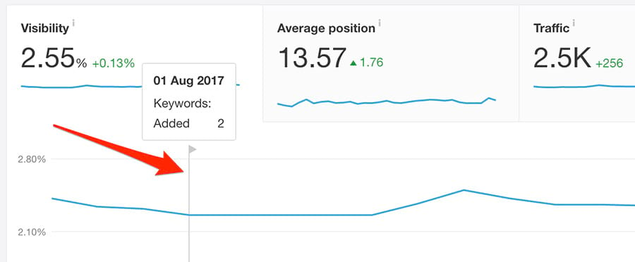 Top 200 FYPD Rankings Update - FantraxHQ