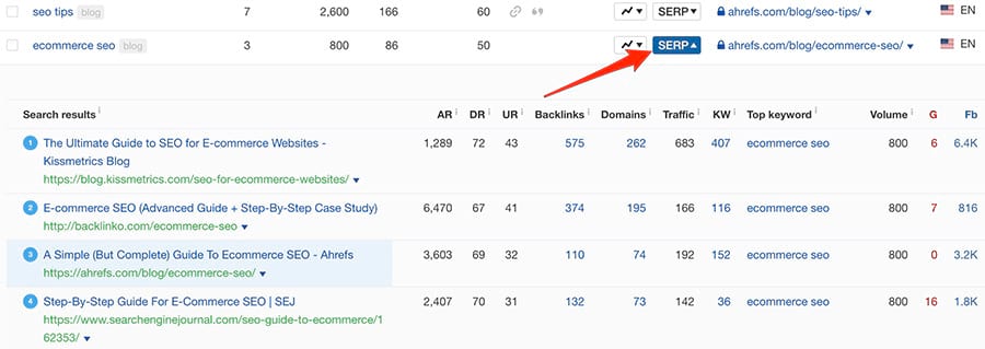 Ahrefs rank hot sale