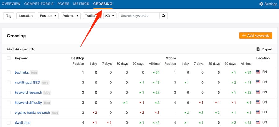 Ahrefs rank sale