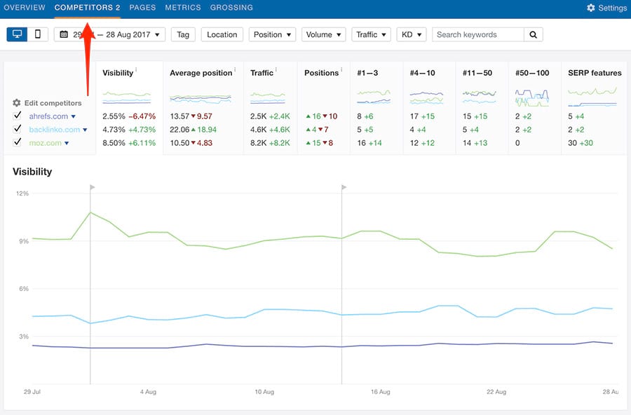 rank tracking