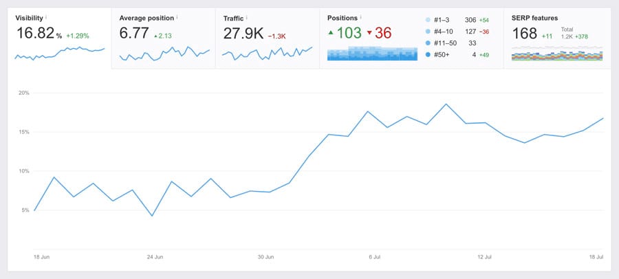 reaperscans.fr Traffic Analytics, Ranking Stats & Tech Stack