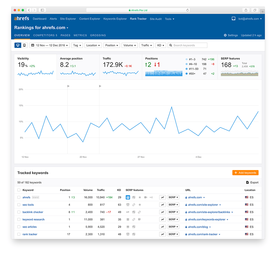 Top 200 FYPD Rankings Update - FantraxHQ