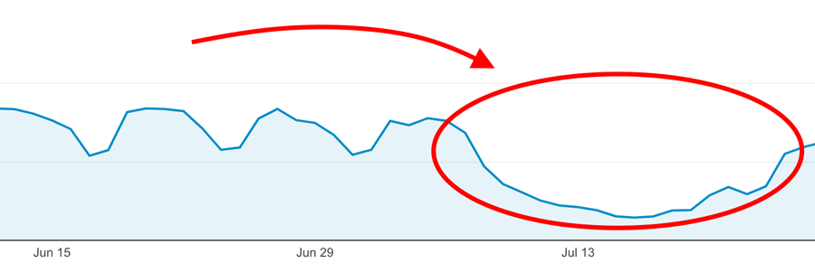 Sudden search traffic drop