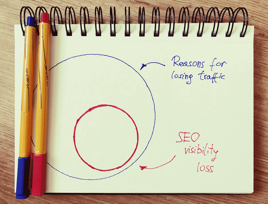 SEO visibility vs SEO traffic