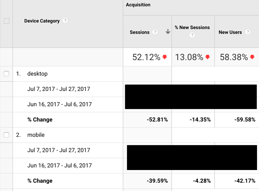 desktop vs mobile traffic