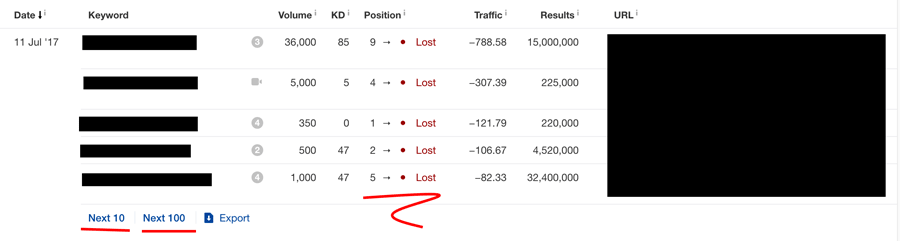 search visibility loss