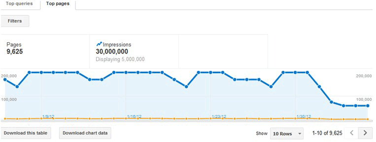 Search Analytics in GSC