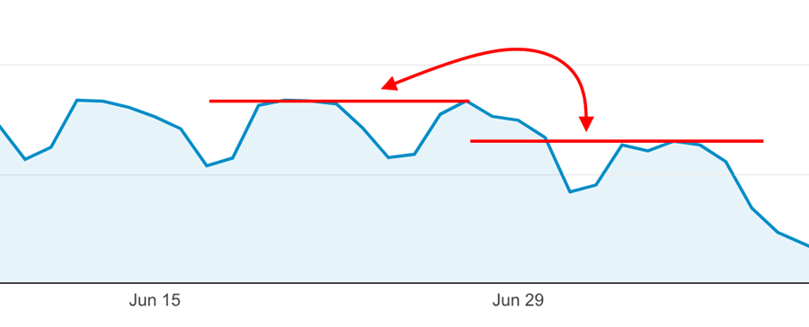 Stats step down