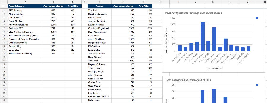 blog data complete