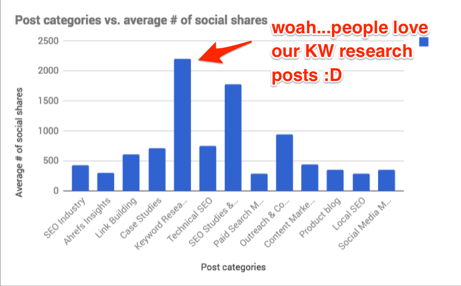 blog data graph