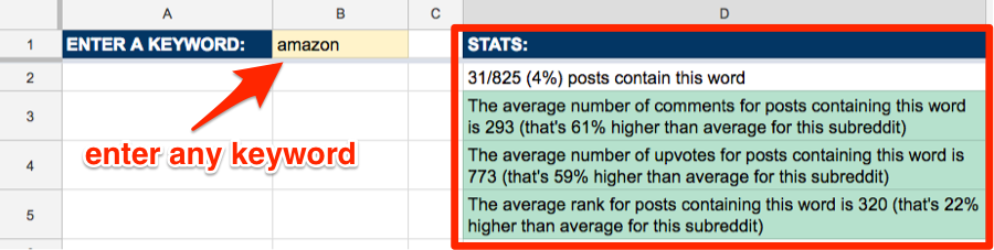 keyword analysis reddit