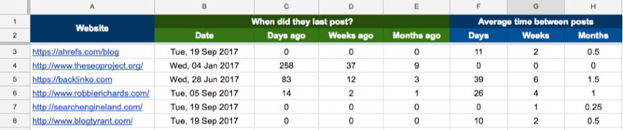 rss google sheets