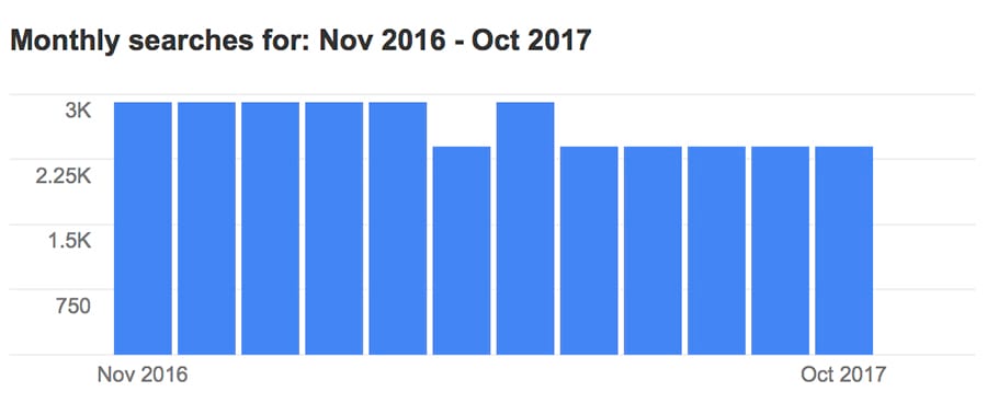 Keyword Search Volume Things You Didnt Know You Dont Know