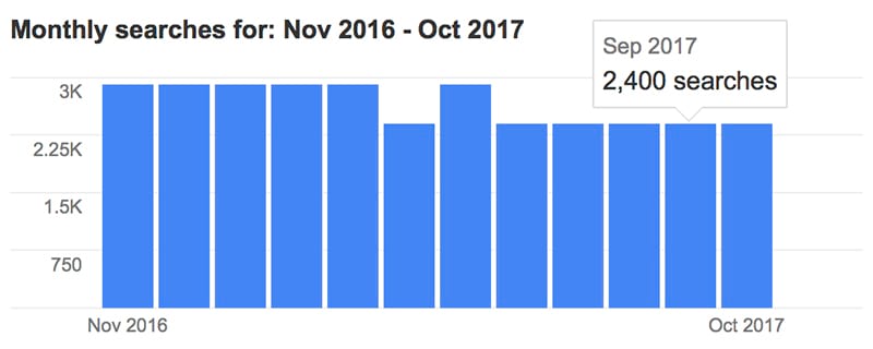 Keyword Search Volume Things You Didn T Know You Don T Know