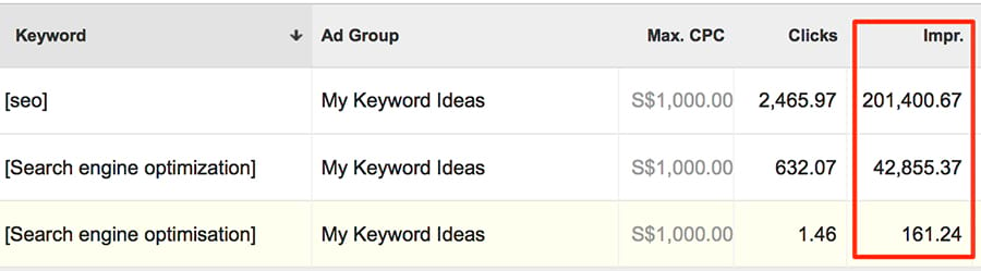 Keyword Search Volume Things You Didn T Know You Don T Know