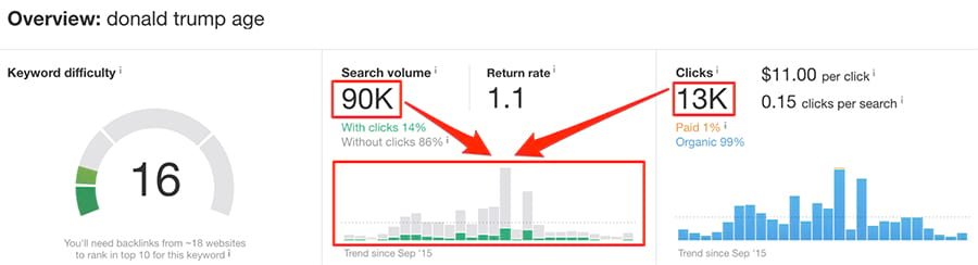 Keyword Search Volume Things You Didn T Know You Don T Know