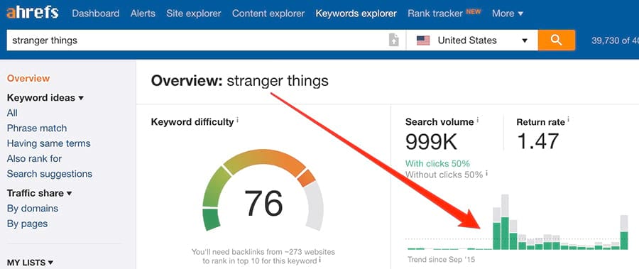 Keyword Search Volume Things You Didn T Know You Don T Know