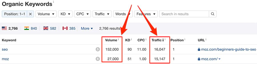 Keyword Search Volume Things You Didn T Know You Don T Know