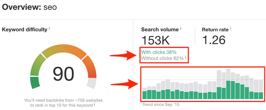 search volume seo