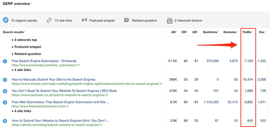 Keyword Search Volume Things You Didn T Know You Don T Know