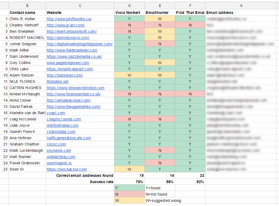 how to find email addresses free