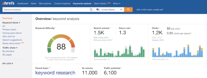 keyword analysis