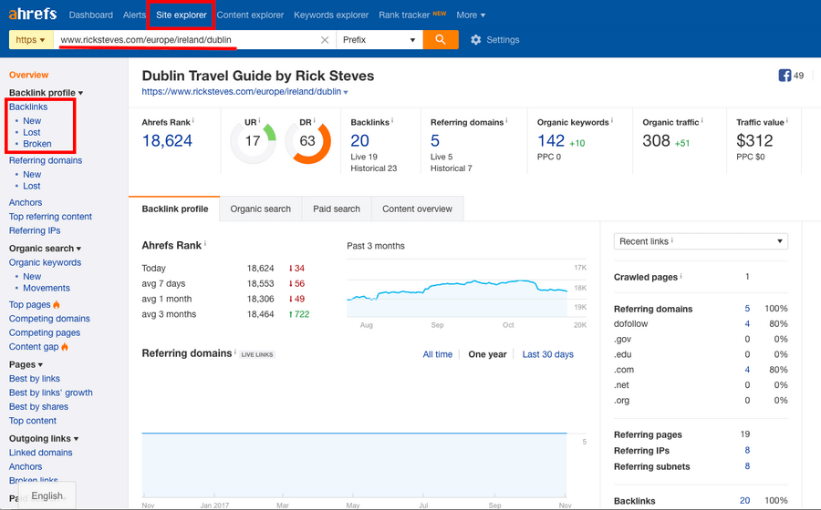Websites linking in Ahrefs