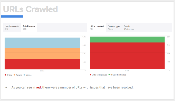 Steal Our Seo Report Template And Make It Even Better