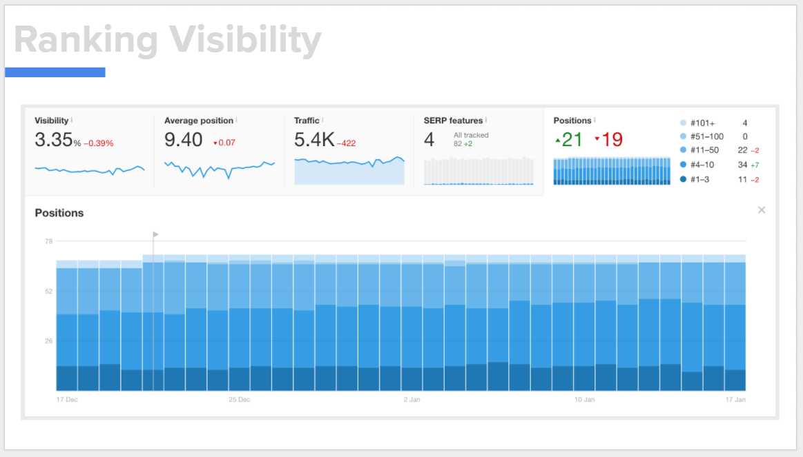 Steal Our Seo Report Template And Make It Even Better