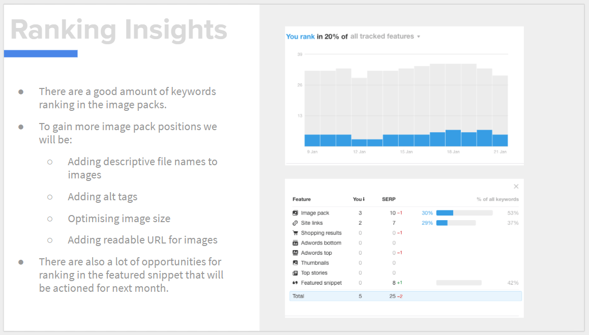 Steal Our Seo Report Template And Make It Even Better