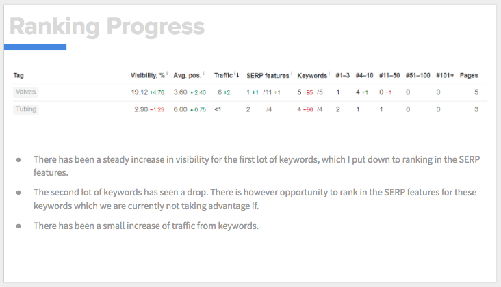 Steal Our Seo Report Template And Make It Even Better