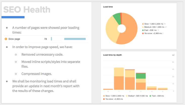 Seo Workflow Chart