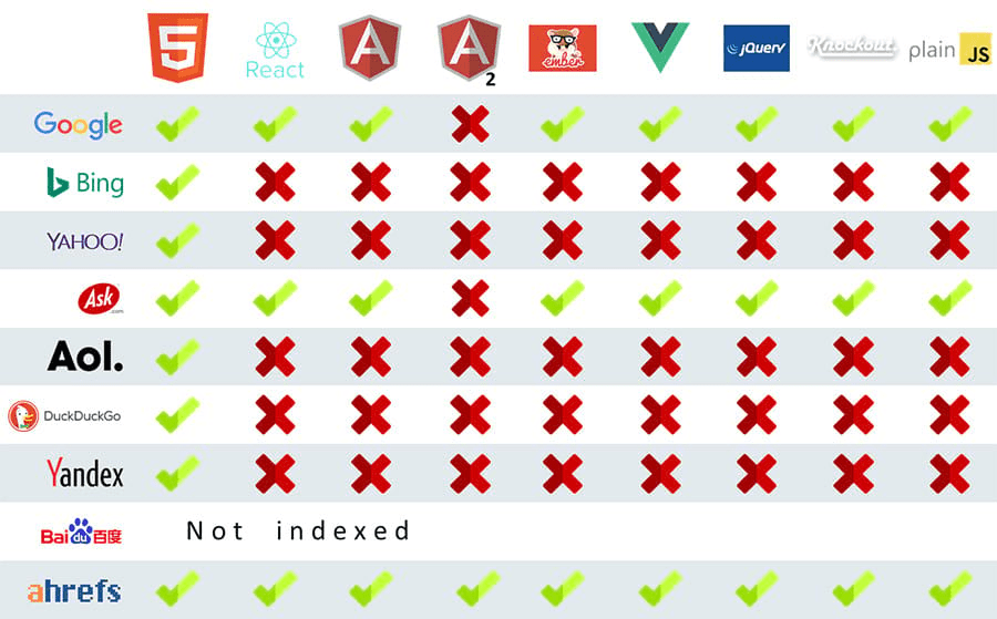 JS frameworks supported