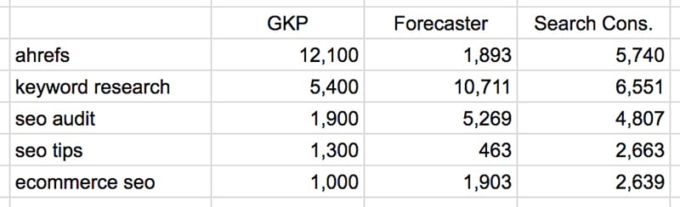 10-gkp-vs-gsc-vs-forecaster-680x207.jpg