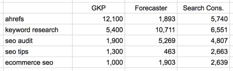 10-gkp-vs-gsc-vs-forecaster-768x234.jpg