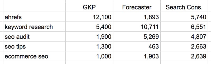 10 gkp vs gsc vs forecaster