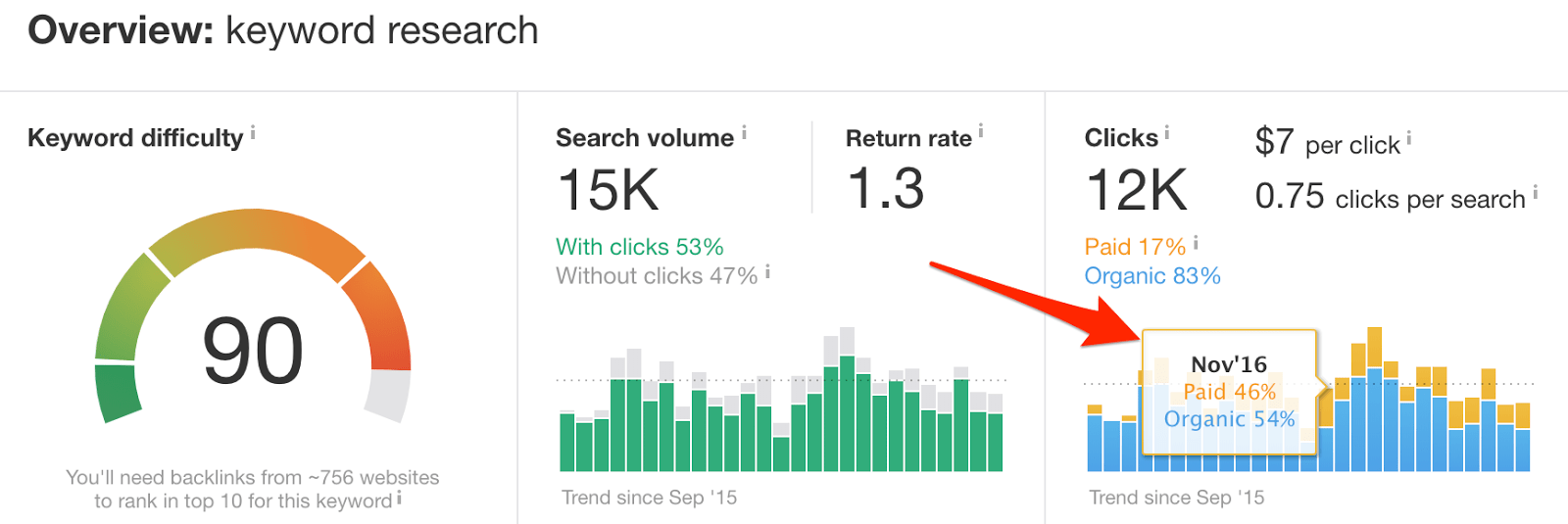 Keywords for keyword research