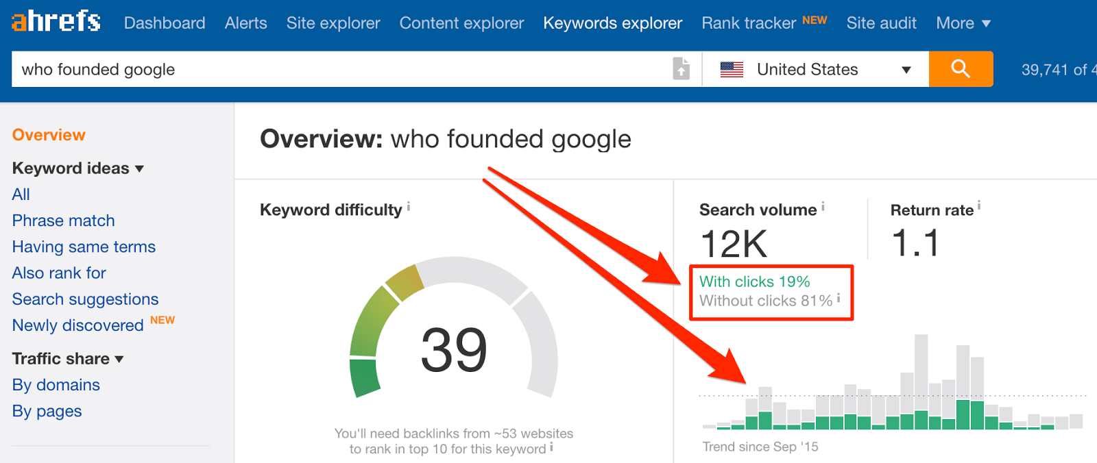 Keywords for who founded google