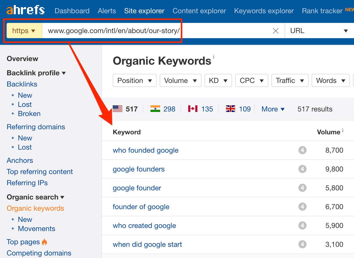 Why You Can T Always Trust Keyword Search Volume For Traffic Estimations