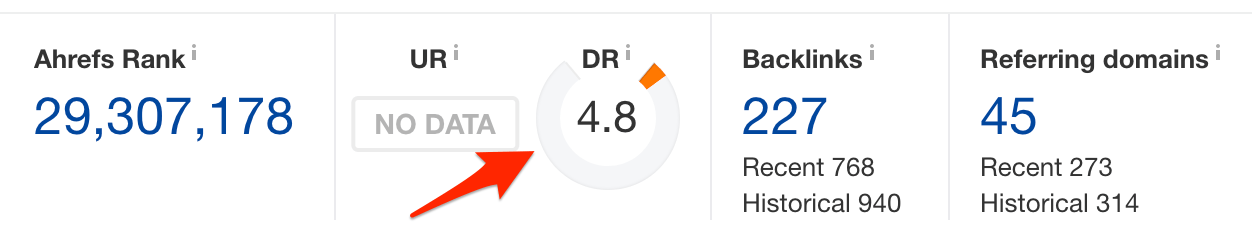 ahrefs ur dr