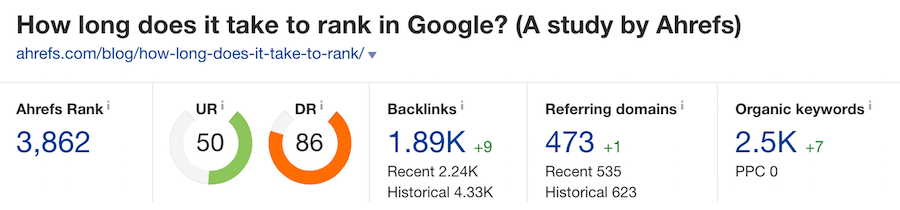 Ahrefs Linkable Asset That Generate Over 1000 Backlinks